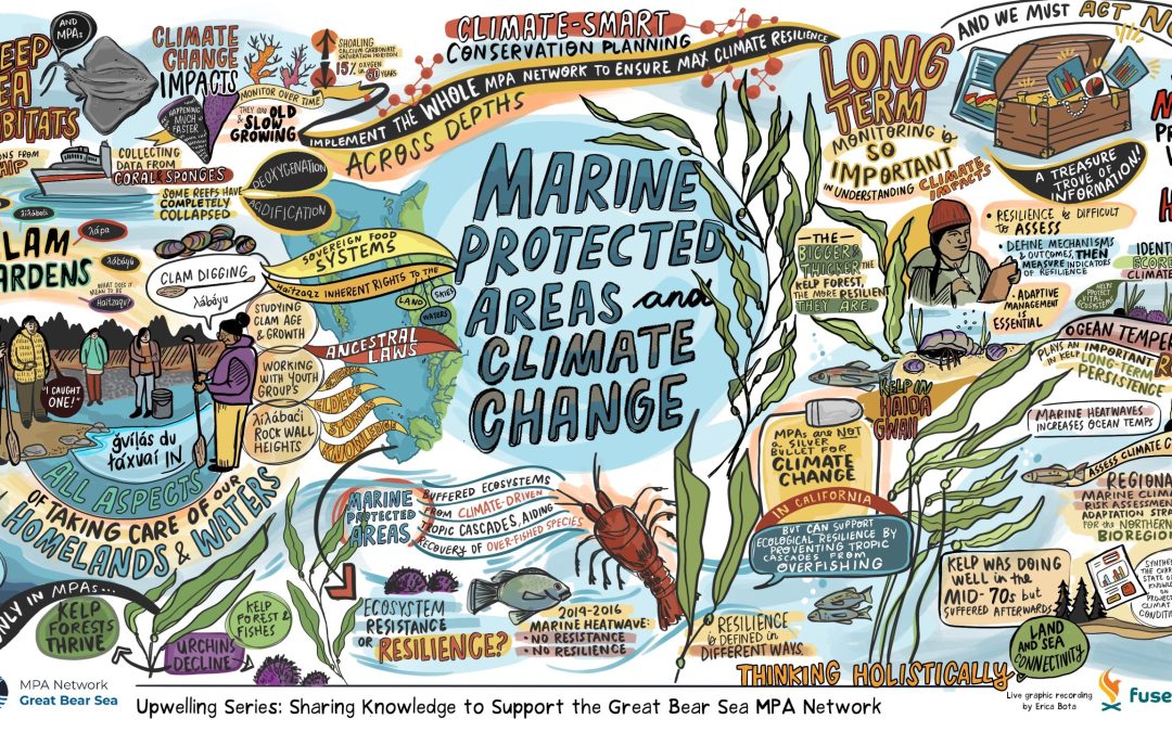 Upwelling Series: MPAs and Climate Change in the Great Bear Sea